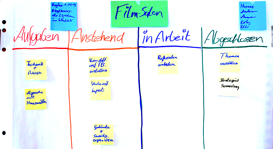 Kanban-Tafel