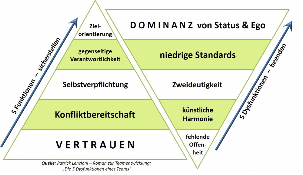 team-performance-pyramide. 