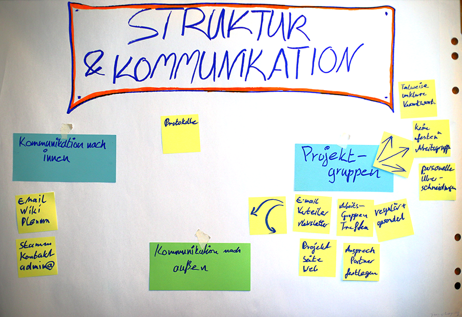 Strukturfindung -u-Komm