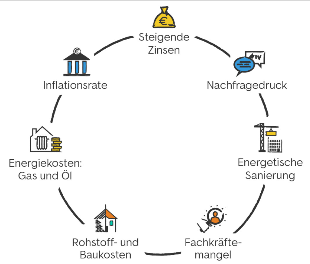 Die Angebotsseite