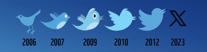 Twitter-Logos