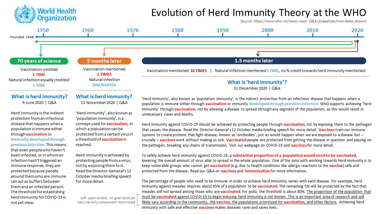 Herd Immunity