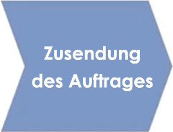 Ablauf 2 Auftrag Immobilienwertermittlung