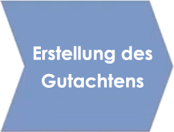 Ablauf 4 Gutachten Immobilienwertermittlung